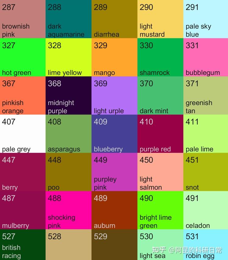 终于！Matlab配色神器TheColor即将出炉，三大功能抢先看！ - 知乎