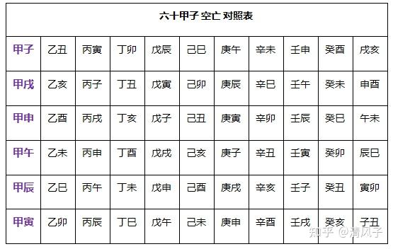 空亡的解析 - 知乎