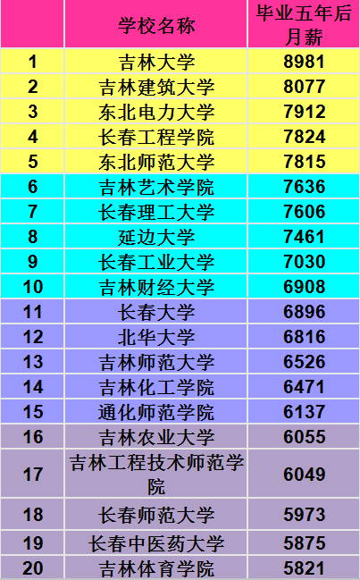吉大排名_吉大一院图片