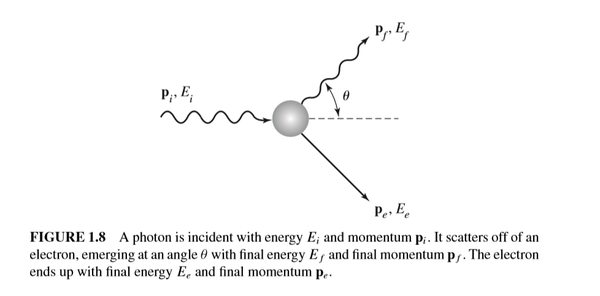 quantum mechanics robert scherrer 阅读笔记(3)康普顿效应