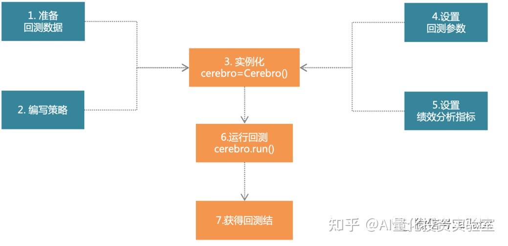 backtrader框架使用与数据导入详解 - 知乎