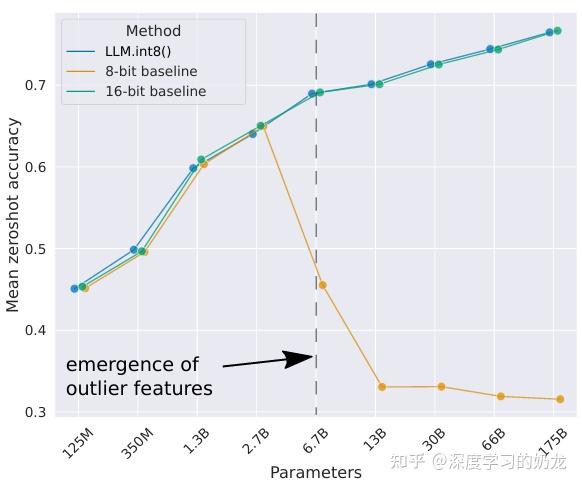 大模型(LLM)量化(Quantization)原理学习 - 知乎
