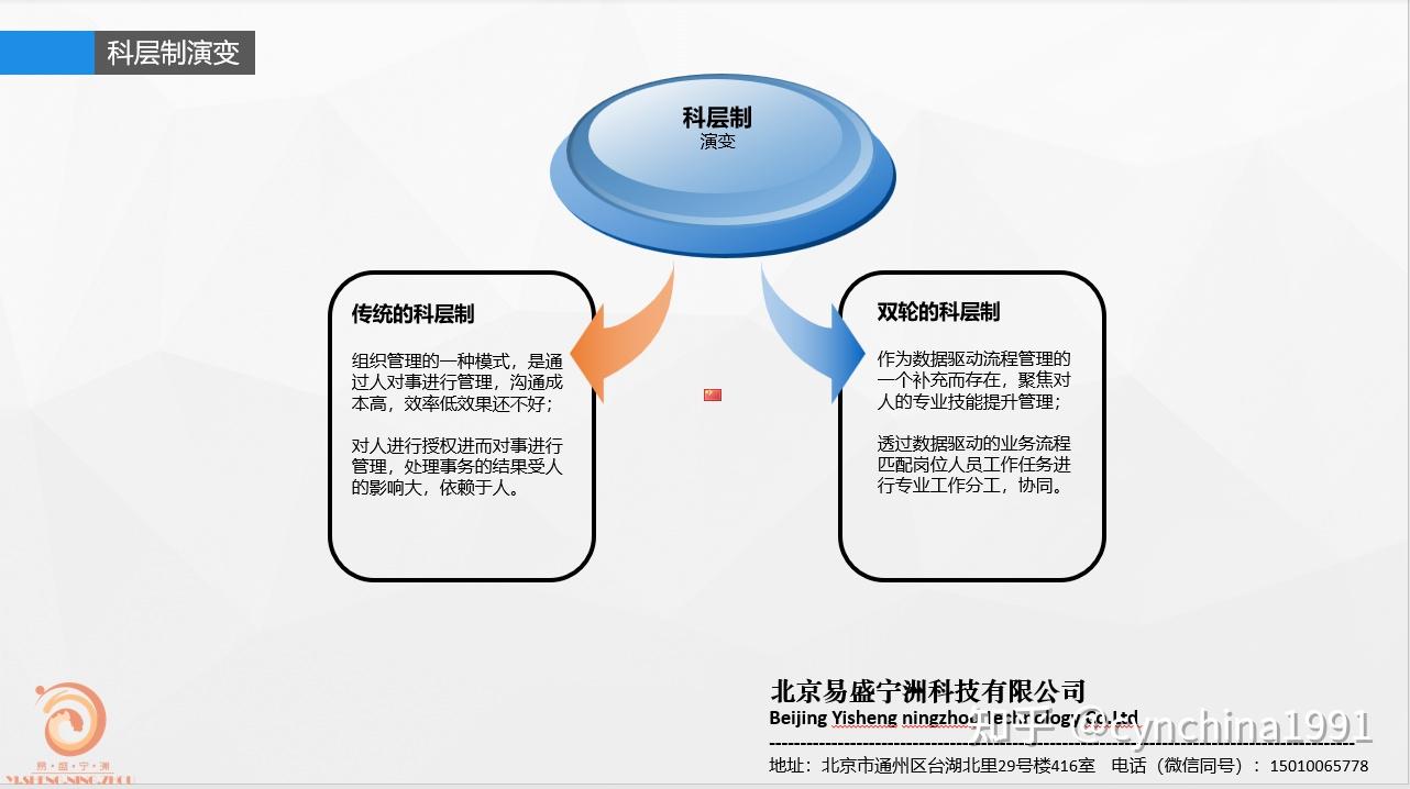 用業務流程化專門小組打破部門牆