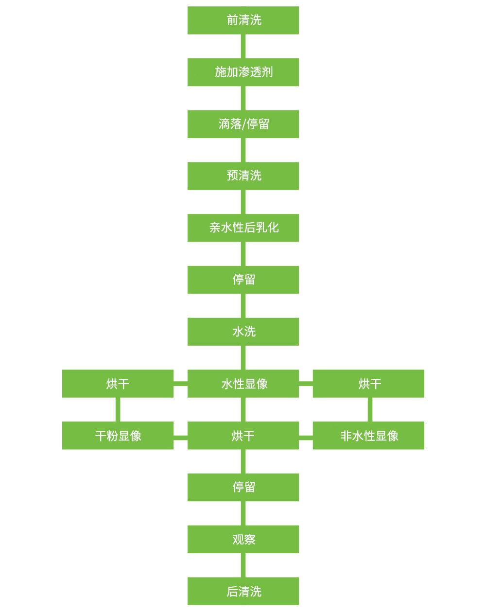 yy.vip易游-全栈网络安全工程师精品班_陈鑫杰 - 带源码课件
