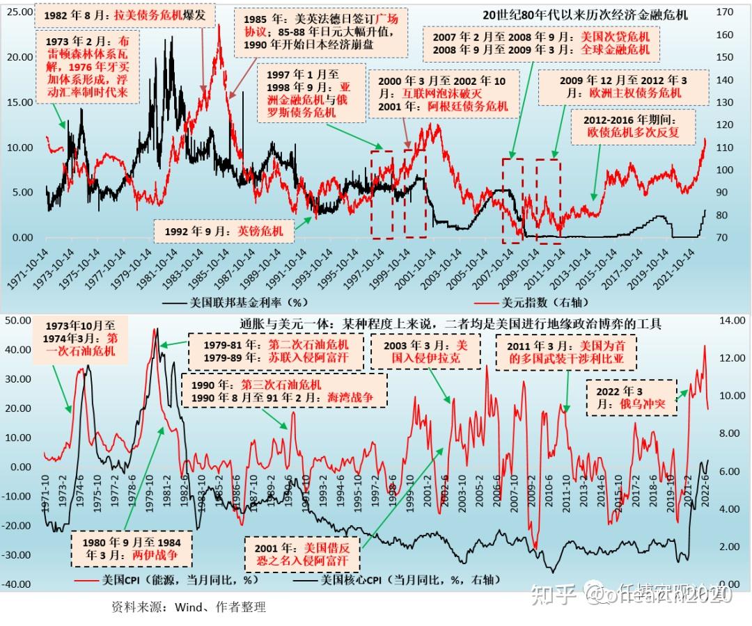 回顾历次金融危机，保卫香港市场- 知乎