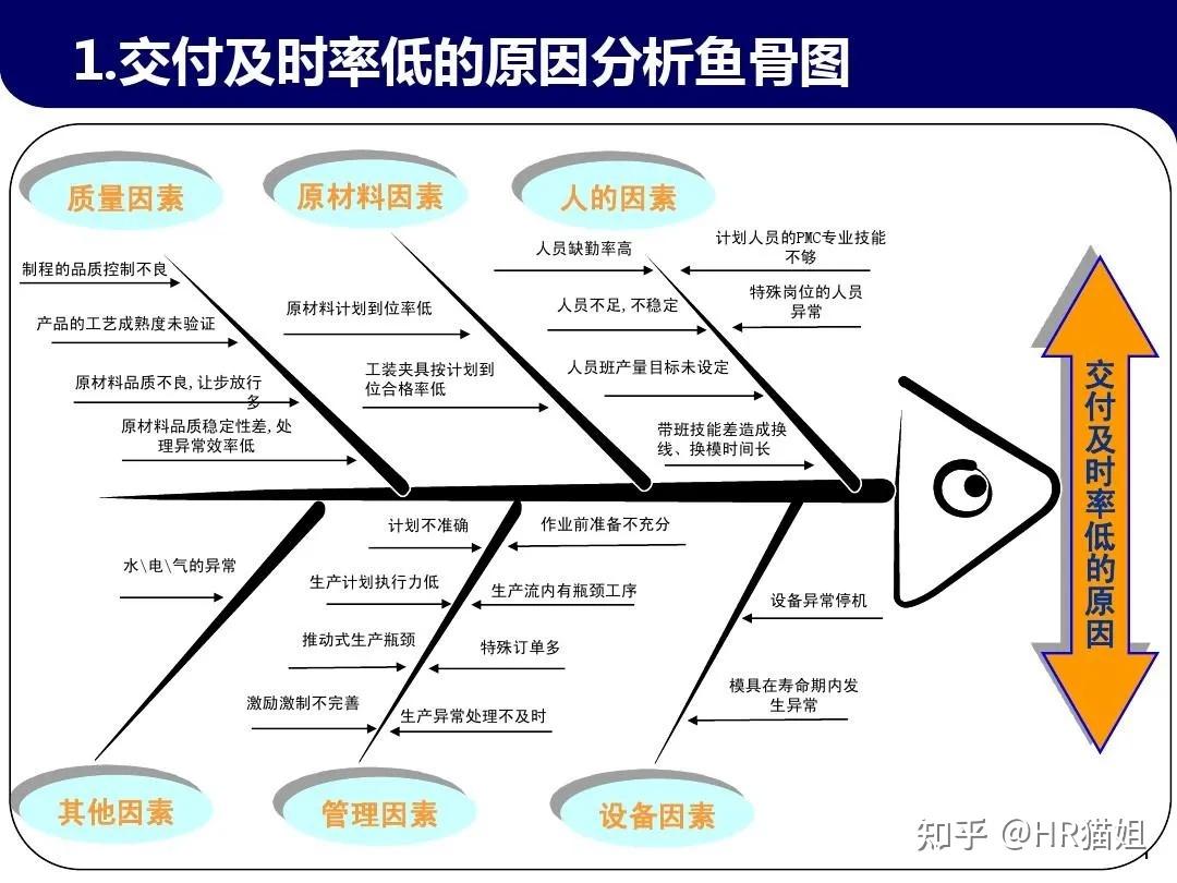 经验分享|怎样写好绩效考核的自评? - 知乎