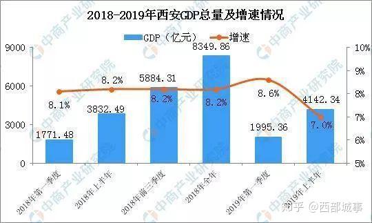 合肥gdp2021组成_合肥前三季度GDP信息发布 经开总量最大 新站发展最快(3)