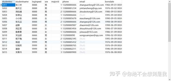 mysql-length