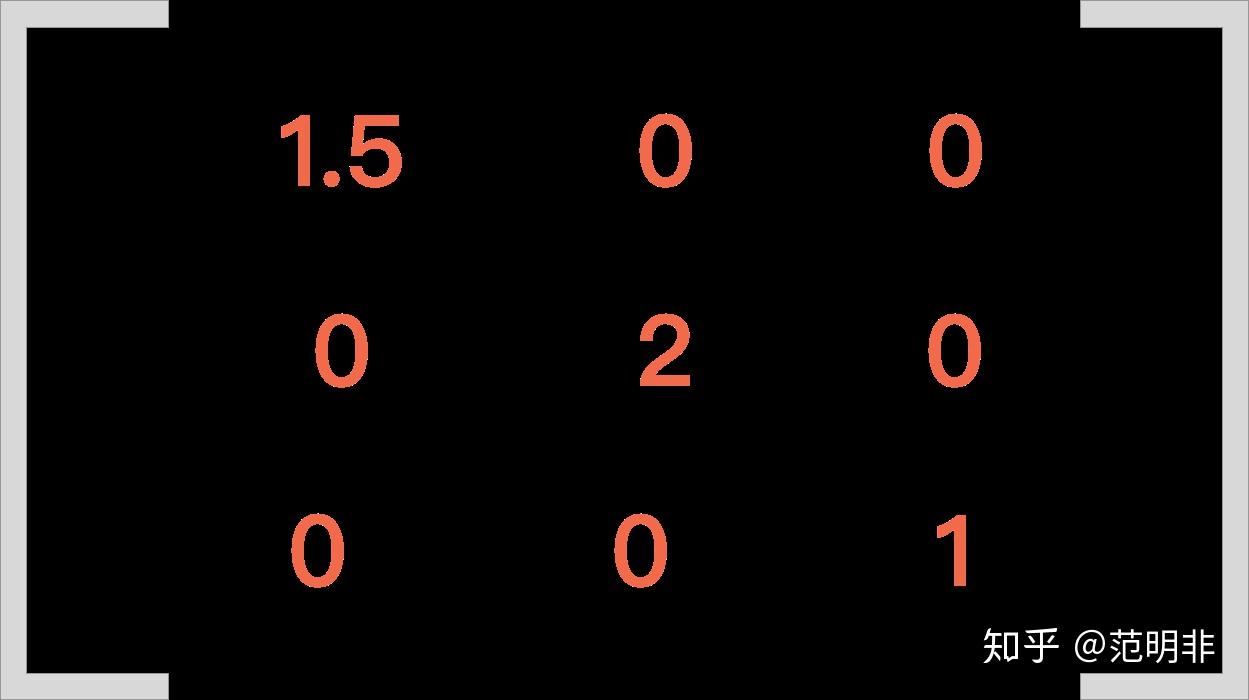 大学没学过数学也要理解 CSS3 Transform 中的 Matrix - 知乎