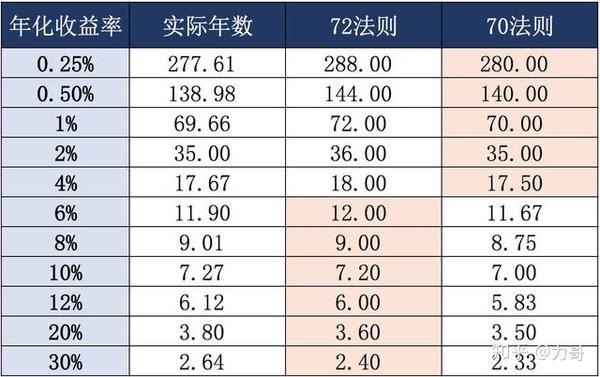 年化率怎么算图片