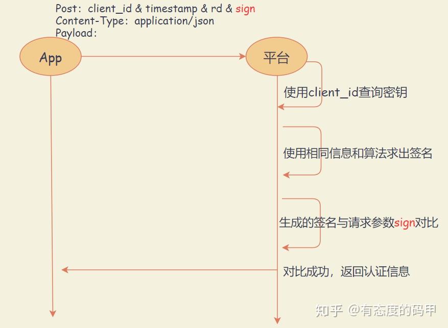 HttpClient Content Type httpclient content type