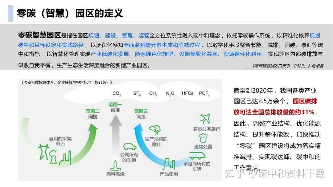 零碳智慧园区该怎么建?方案PPT来了!附解读与下载 - 知乎