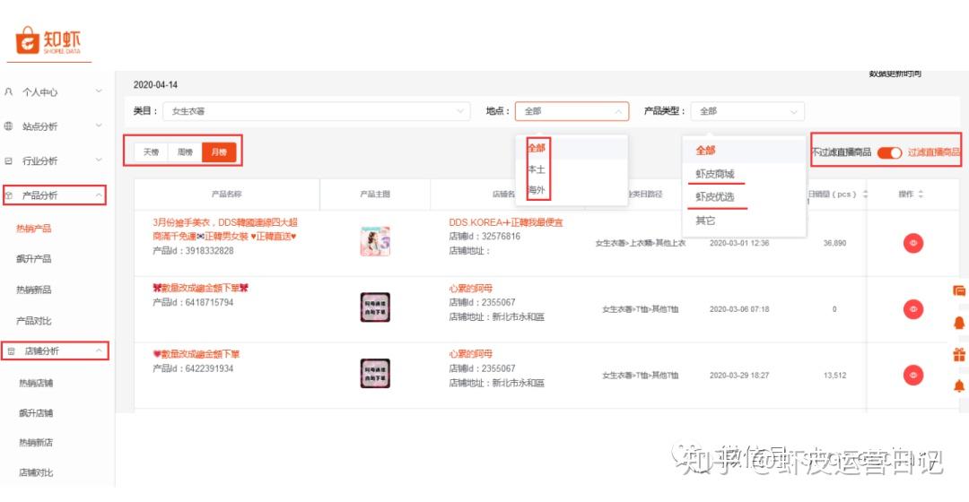 shopee数据分析系列（二）：利用好数据分析找趋势抓需求 - 知乎