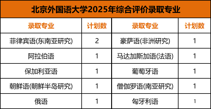 26届考生重点参考!广东12所综合评价高校招生专业汇总! - 知乎