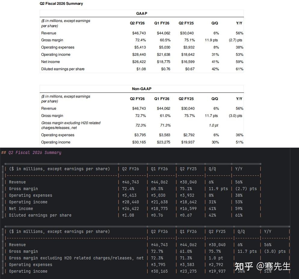 2026年如何使用DeepSeek-OCR和docling来进行PDF解析