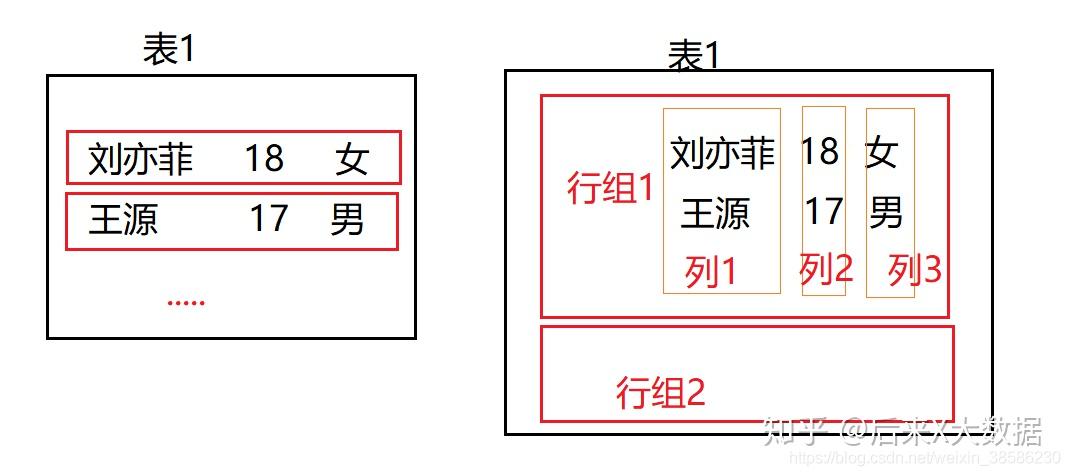 Hive数仓建表该选用ORC还是Parquet,压缩选LZO还是Snappy? Hive数仓建表该选用ORC还是Parquet,压缩选LZO还是Snappy?