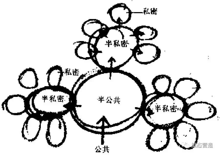 建筑笔记交往与空间丹扬盖尔