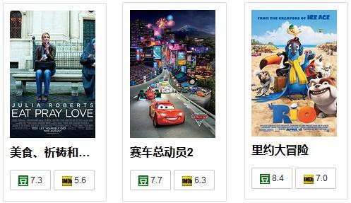 豆瓣的电影评分靠谱吗? —— 一点数据分析的视角 - 知乎