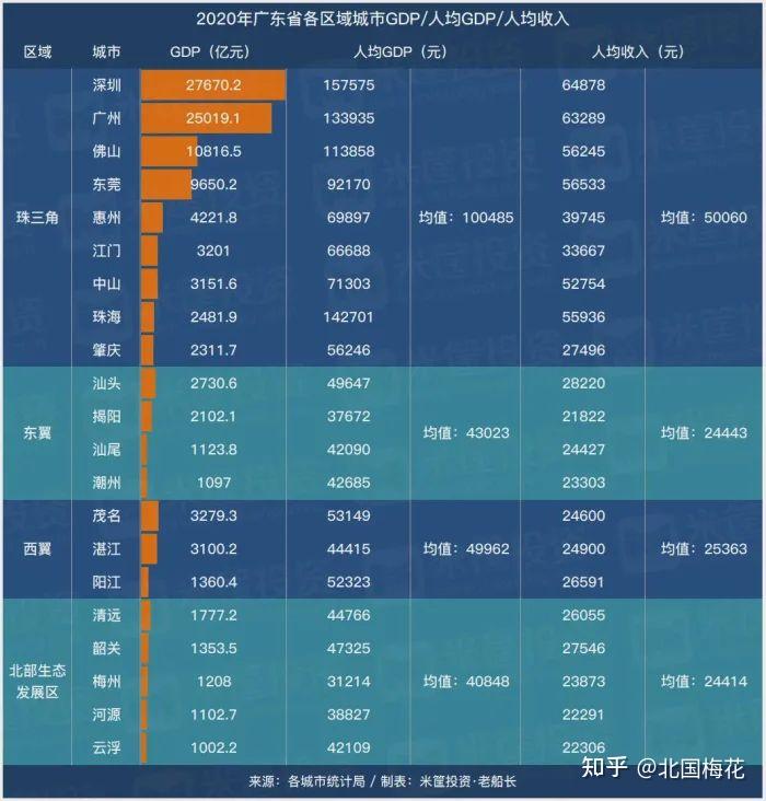 四川大凉山并不是全国最穷的城市