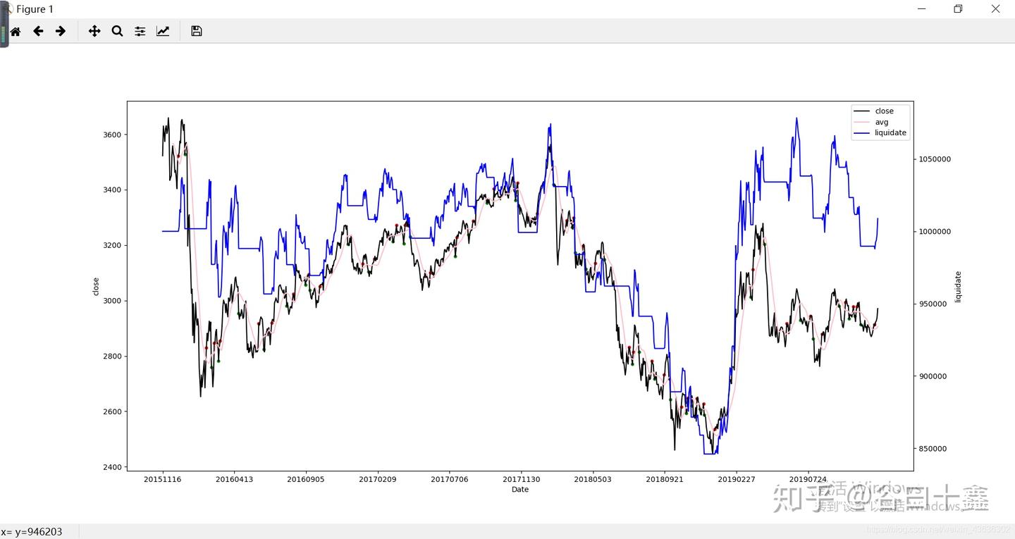 Python量化交易——爬取股票日K线画图检验股票策略- 知乎