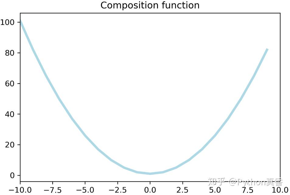  python 2 