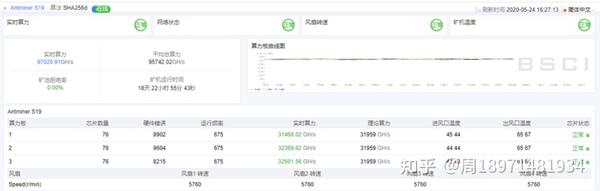 矿问测评比特币矿机s19 95t 知乎