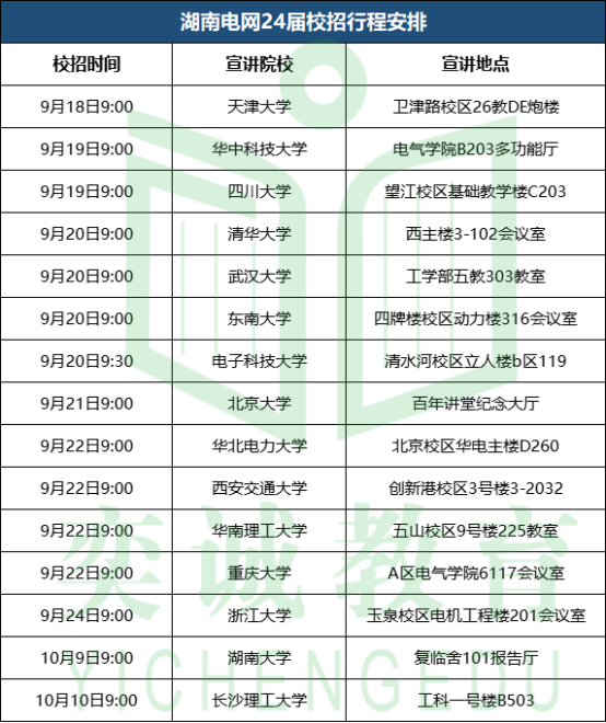 24届国家电网提前批招聘，各省校园宣讲行程安排 - 知乎