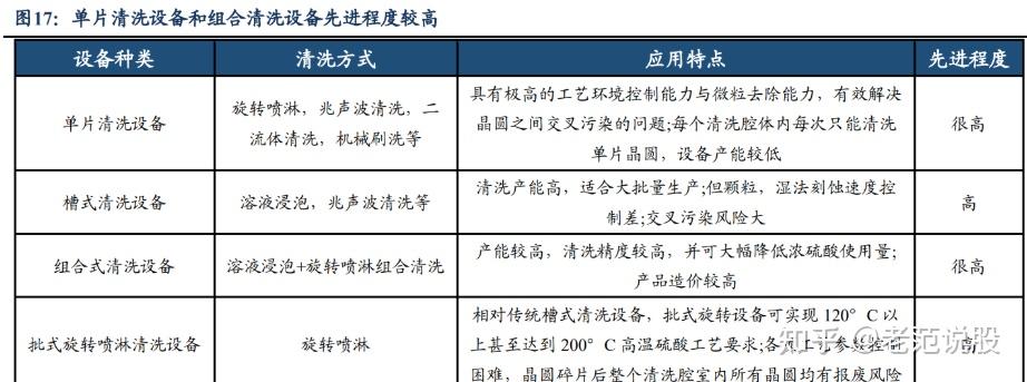 低估的半導體清洗設備龍頭,至純科技:積極佈局零部件和服務業務