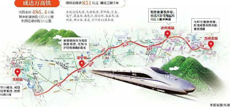 达万铁路的扩能改造构建到长三角地区的沿江高速铁路大通道将开工建设