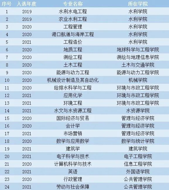 华南农业大学是985还是211_华南农业大学档次_农业大学华南农业大学