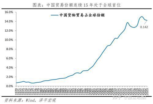 2024年中國出口形勢展望