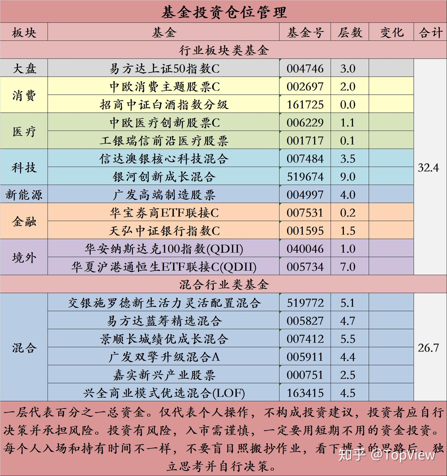 【基金行情解读】10月份,有个大机会! - 知乎