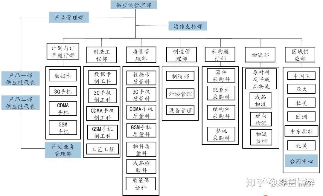 华为组织变革历程与薪酬激励分析