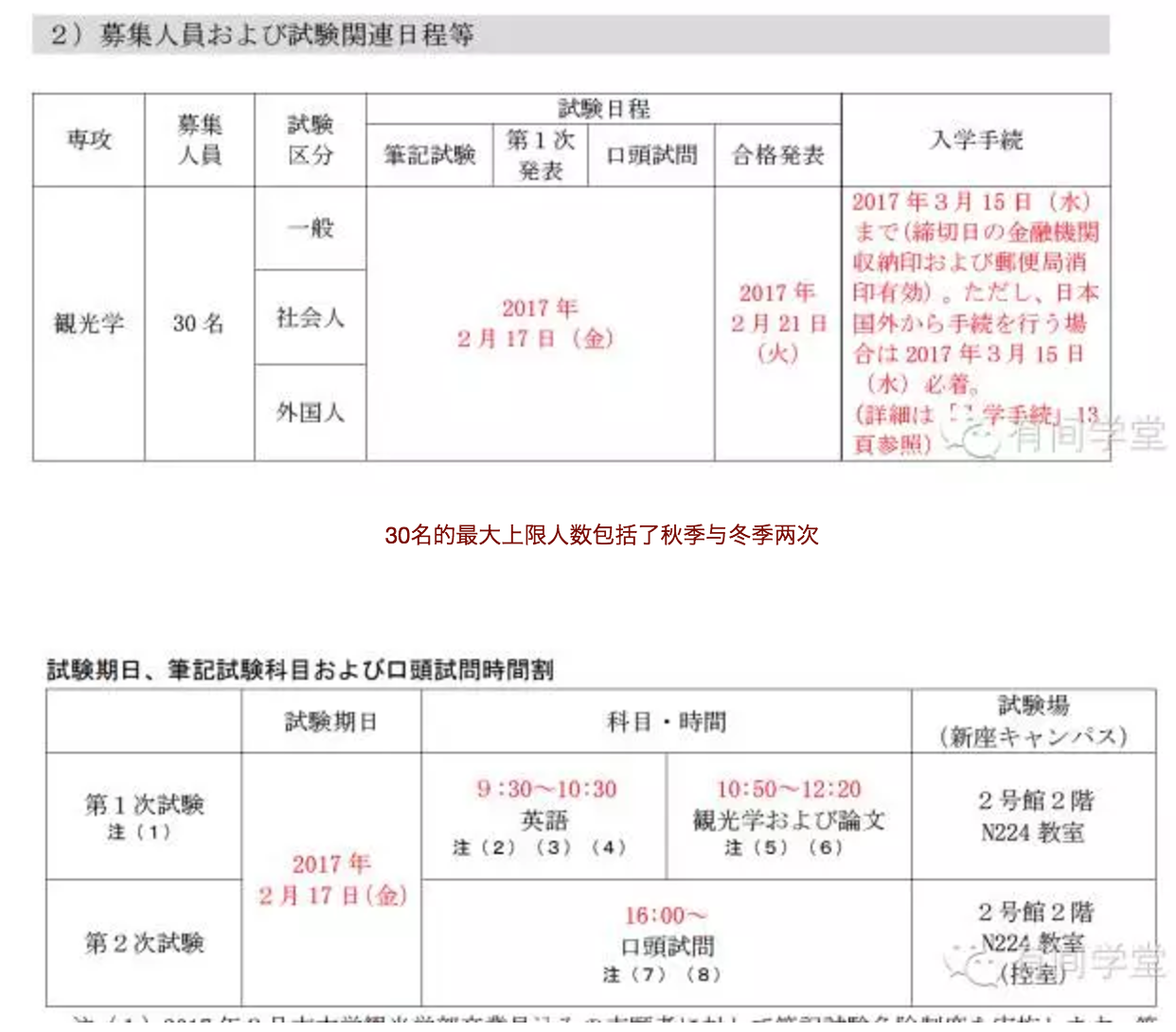 本人大三,旅游专业在读,想出国读研,目前纠结于