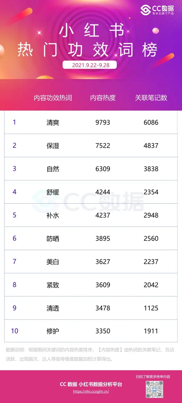 01 小红书热词榜