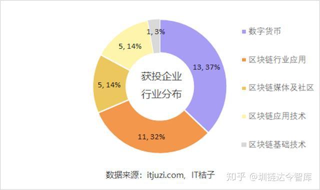 区块链的趋势(区块链趋势已到来)