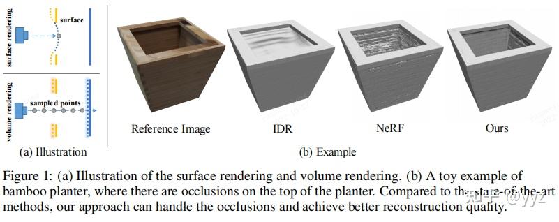 NeuS: Learning Neural Implicit Surfaces by Volume Rendering for Multi ...