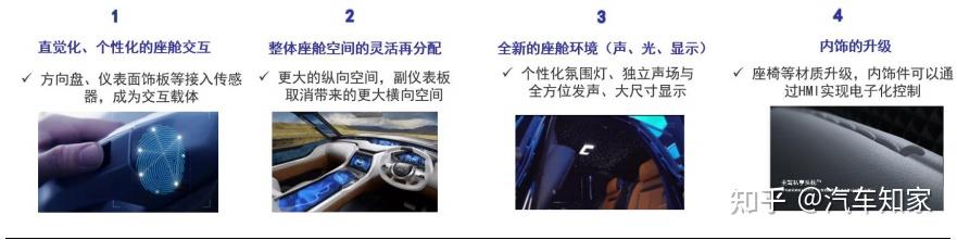 智能座舱简介 - 知乎