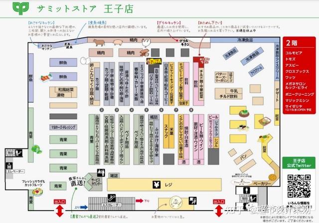 六组日本零售超市平面布局规划图赏析