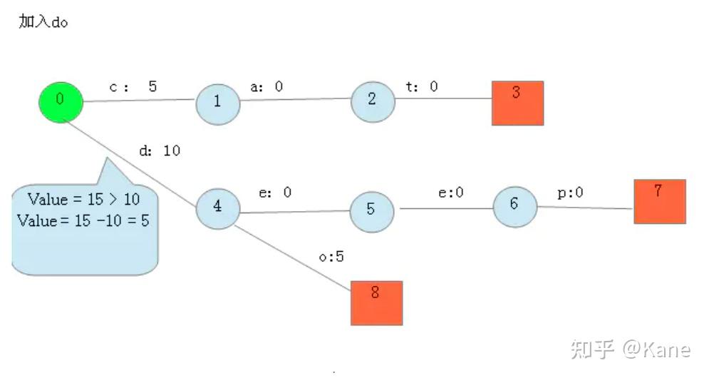 Elasticsearch学习总结之一：lucene的索引结构 - 知乎