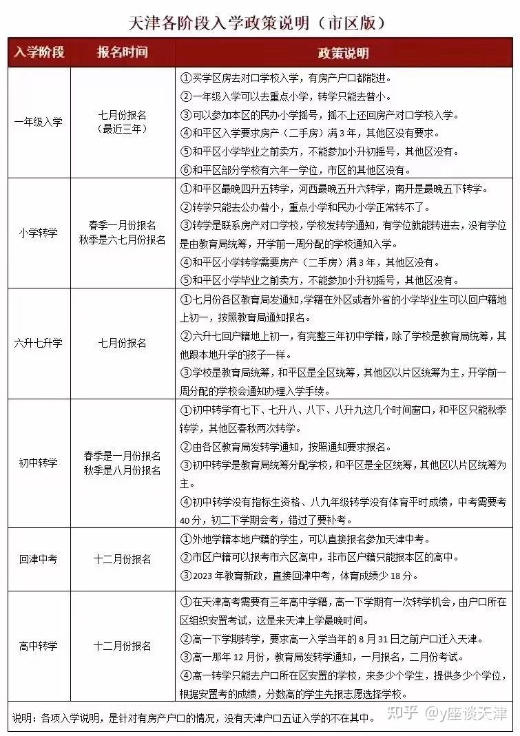 tj2024天津集體戶口五證上學學小初高入學轉學政策解答