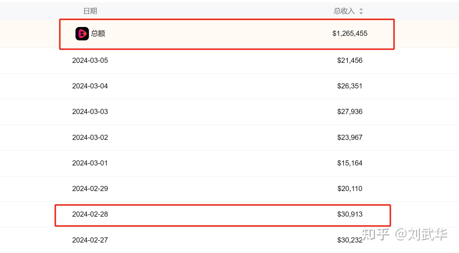 首个反超netfilx的短剧app出炉了单日本市场创收超百万美刀