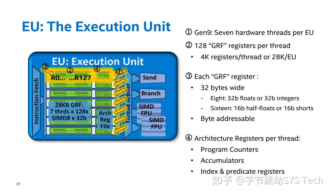 Gpu Display Engine 万字长文,GPU Render Engine 详细介绍 - 知乎