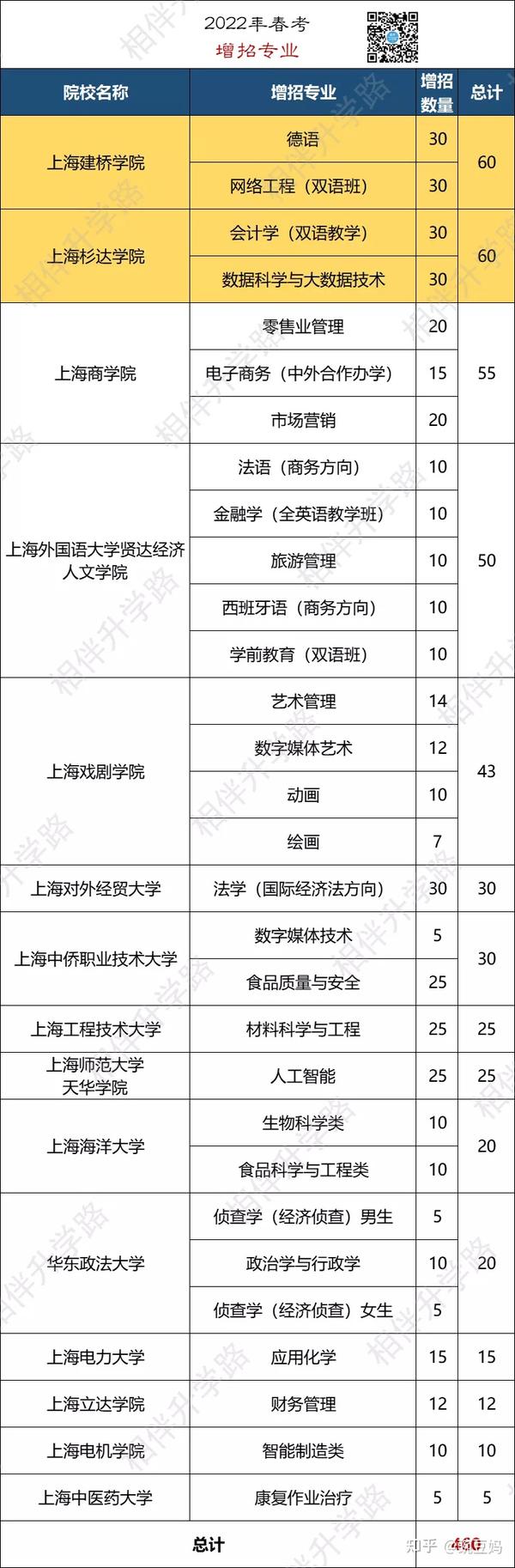 2024年上海对外经贸大学录取分数线(2024各省份录取分数线及位次排名)_上海经济对外贸易大学分数线_上海经贸对外大学分数