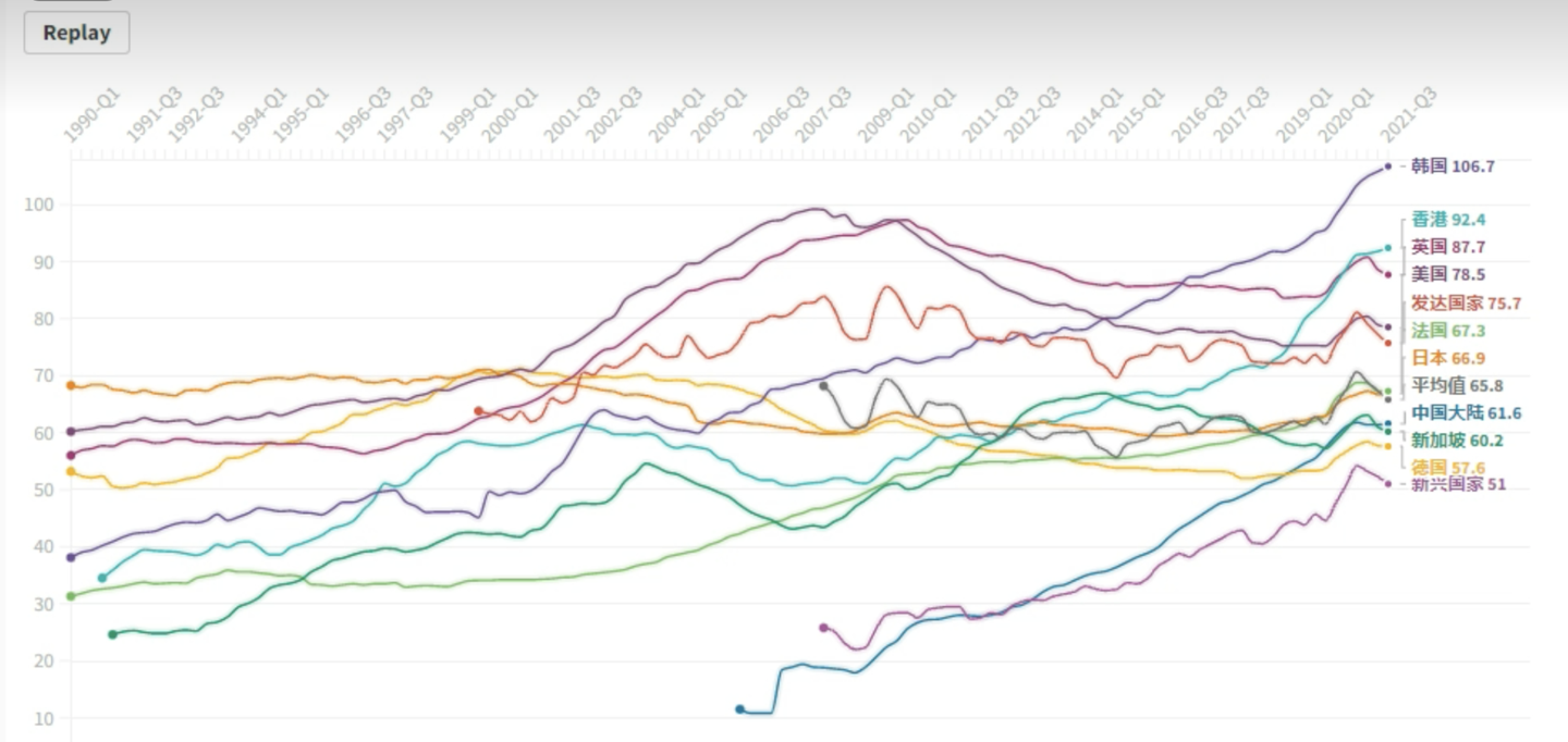 20230620-什么是居民杠杆率​？这些年中国和世界居民杠杆率的走势对比​？安全的居民杠杆率是多少？​居民杠杆率过高会导致什么结果？-008 - 知乎