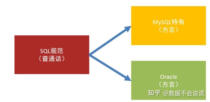 SQL是什么？怎样快速学习？ - 知乎