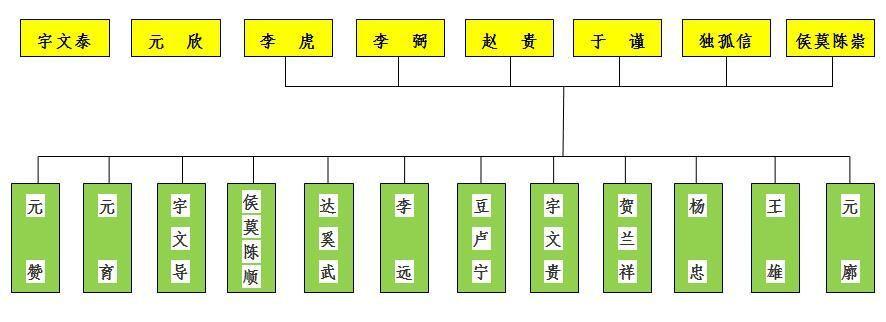 八柱国十二将军对应图图片