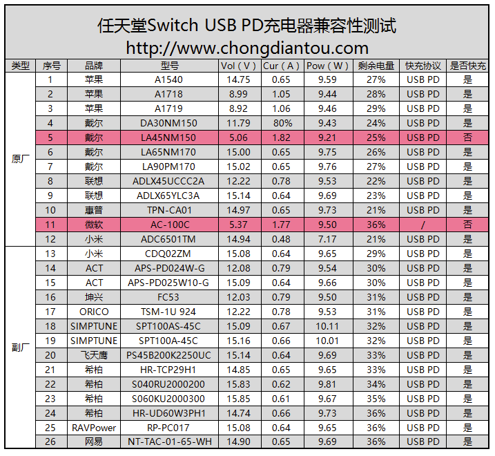 使用 Nintendo Switch 需要注意什么?