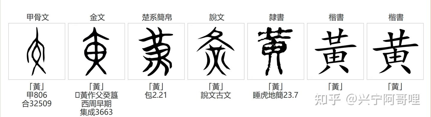“黄”甲骨文本象 - 知乎