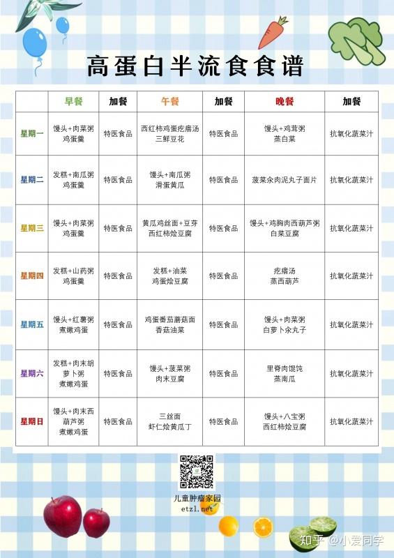 以下提供 4 类食谱供参考.